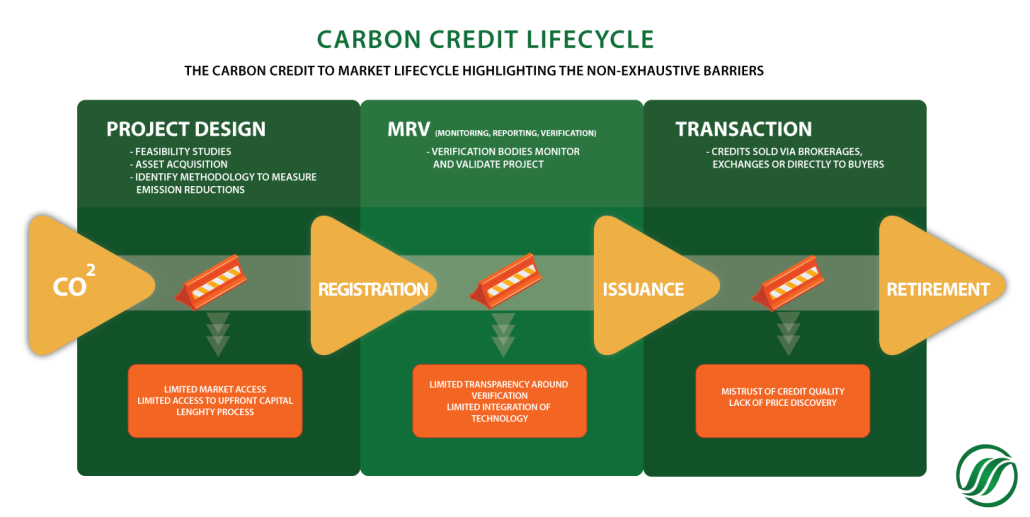 Africa Carbon Credits Initiative - SB Power